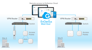 Expertise Wave img Placholder